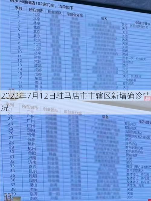 2022年7月12日驻马店市市辖区新增确诊情况