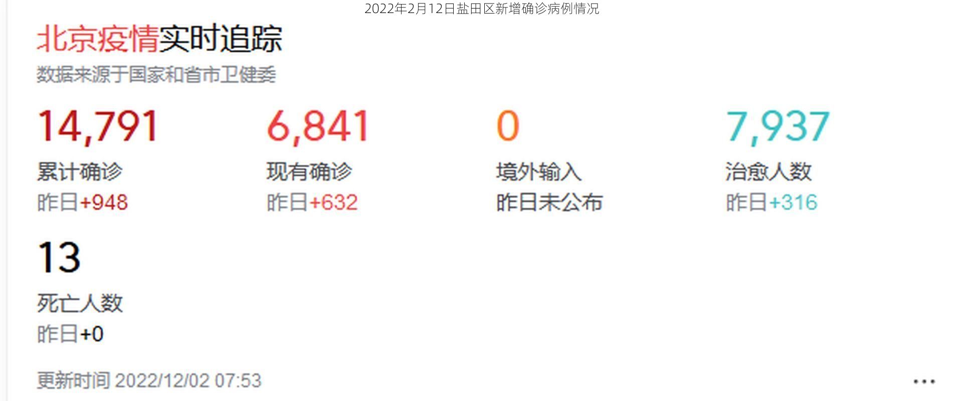 2022年2月12日盐田区新增确诊病例情况