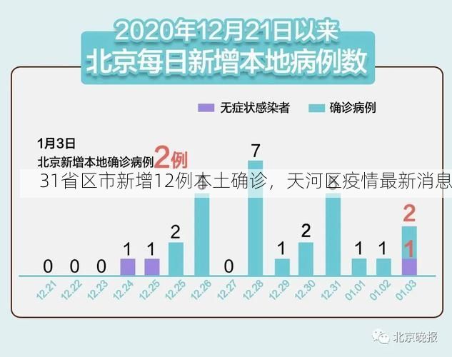 31省区市新增12例本土确诊，天河区疫情最新消息