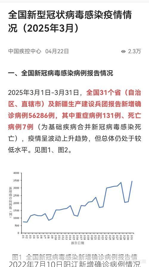 2022年7月10日阳江新增确诊病例情况