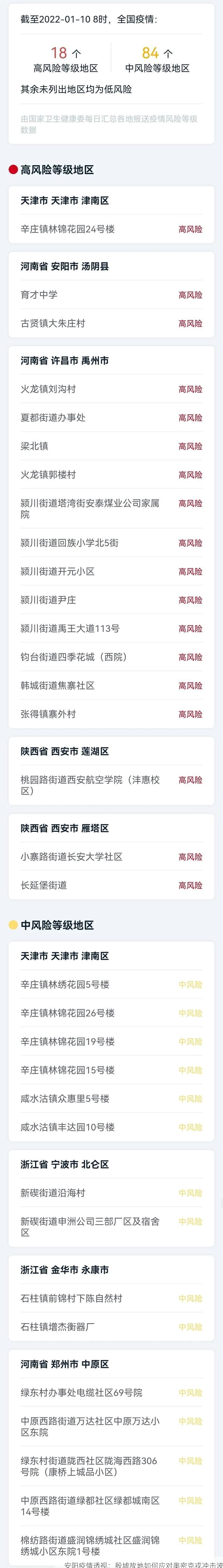 安阳疫情透视：殷墟故地如何应对奥密克戎冲击波