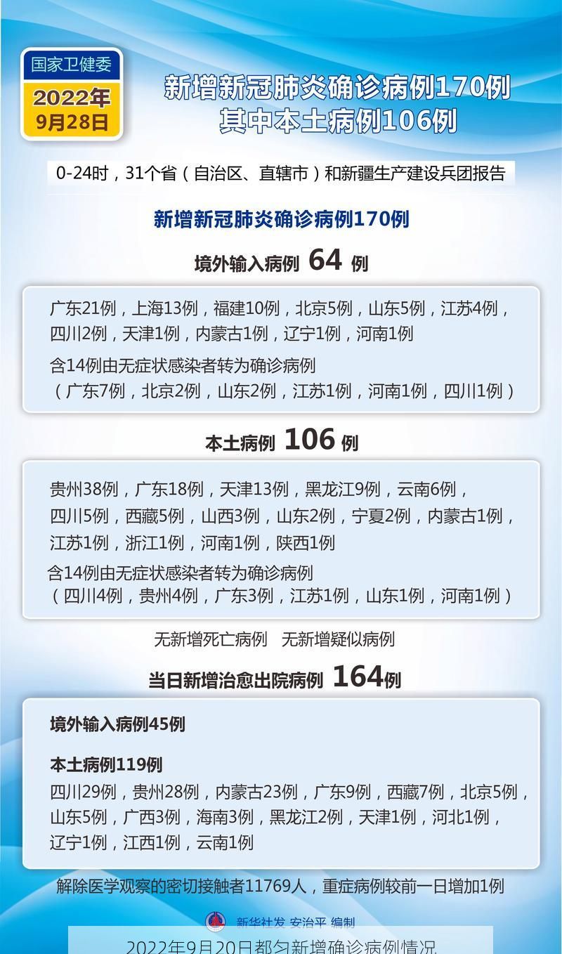 2022年9月20日都匀新增确诊病例情况