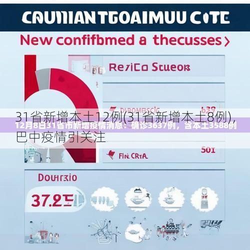 31省新增本土12例(31省新增本土8例)，巴中疫情引关注
