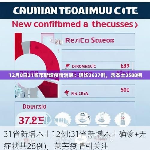 31省新增本土12例(31省新增本土确诊+无症状共28例)，莱芜疫情引关注