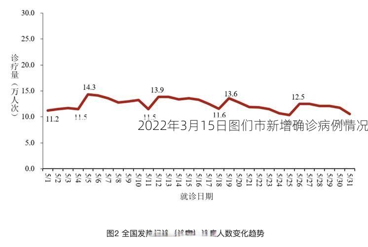 2022年3月15日图们市新增确诊病例情况