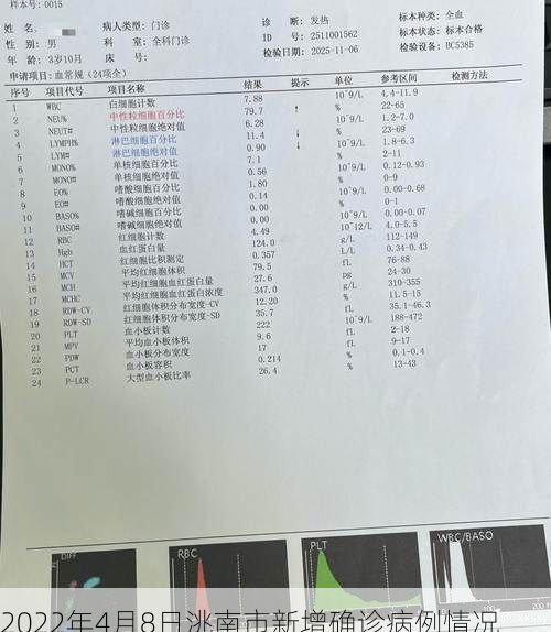 2022年4月8日洮南市新增确诊病例情况