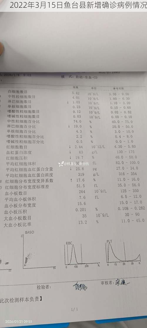 2022年3月15日鱼台县新增确诊病例情况