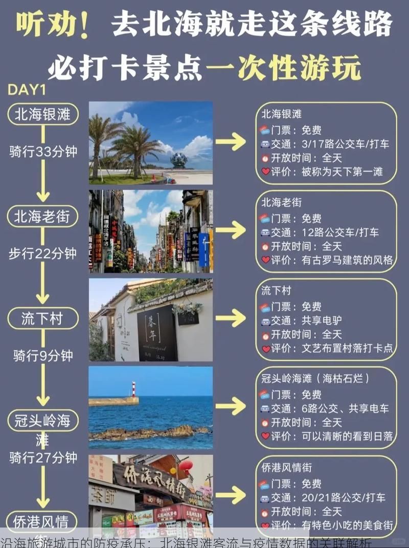 沿海旅游城市的防疫承压：北海银滩客流与疫情数据的关联解析