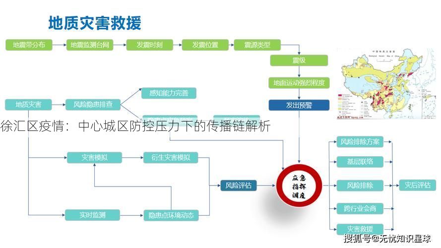 徐汇区疫情：中心城区防控压力下的传播链解析