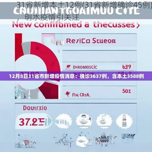 31省新增本土12例(31省新增确诊45例)，明水疫情引关注