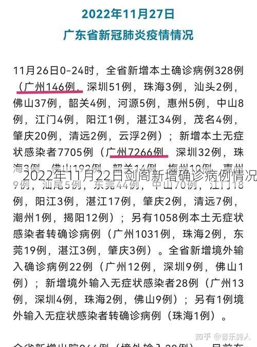 2022年11月22日剑阁新增确诊病例情况