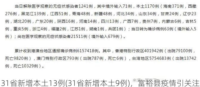 31省新增本土13例(31省新增本土9例)，富裕县疫情引关注
