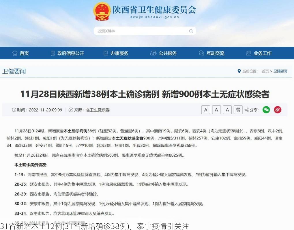 31省新增本土12例(31省新增确诊38例)，泰宁疫情引关注