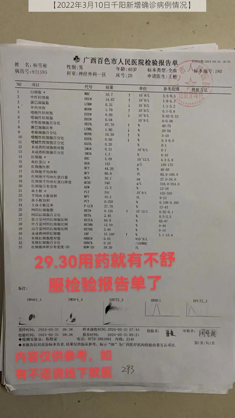 【2022年3月10日千阳新增确诊病例情况】