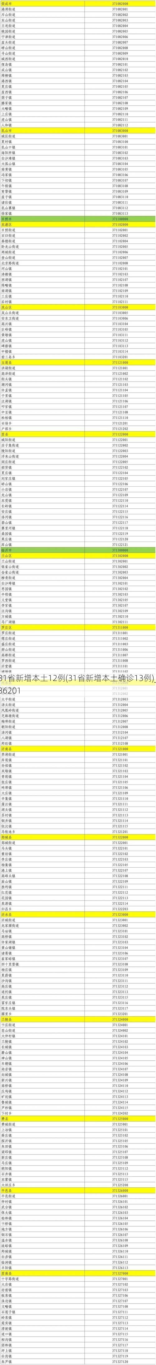 31省新增本土12例(31省新增本土确诊13例)_36201