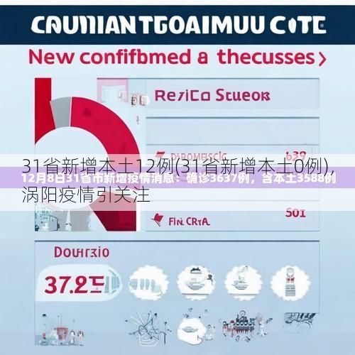 31省新增本土12例(31省新增本土0例),涡阳疫情引关注