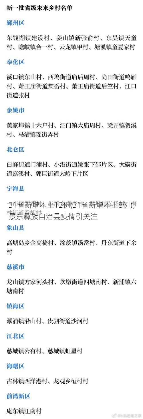 31省新增本土12例(31省新增本土8例)，景东彝族自治县疫情引关注