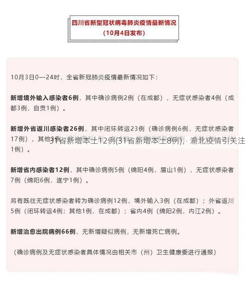 31省新增本土12例(31省新增本土8例)，渝北疫情引关注