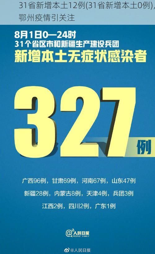 31省新增本土12例(31省新增本土0例)，鄂州疫情引关注