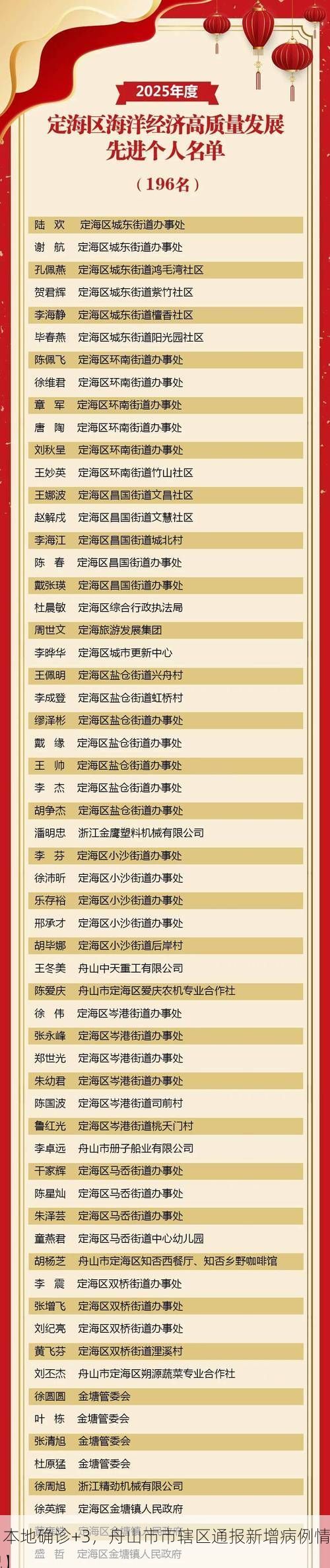 【本地确诊+3，舟山市市辖区通报新增病例情况】