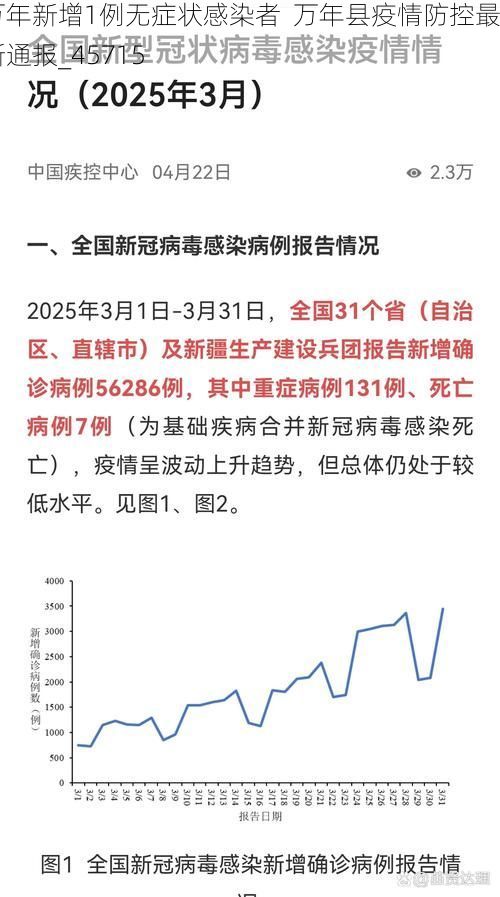 万年新增1例无症状感染者  万年县疫情防控最新通报_45715