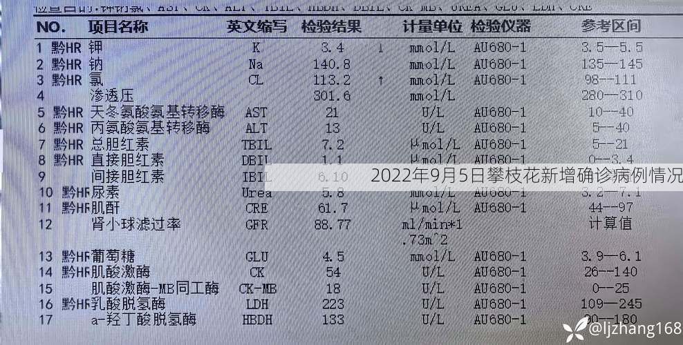 2022年9月5日攀枝花新增确诊病例情况