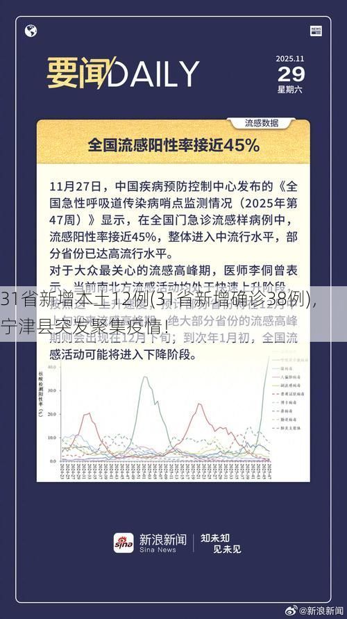31省新增本土12例(31省新增确诊38例)，宁津县突发聚集疫情！