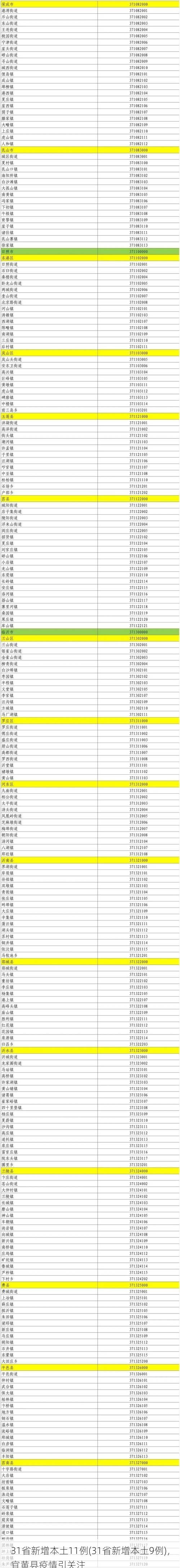 31省新增本土11例(31省新增本土9例)，宜黄县疫情引关注