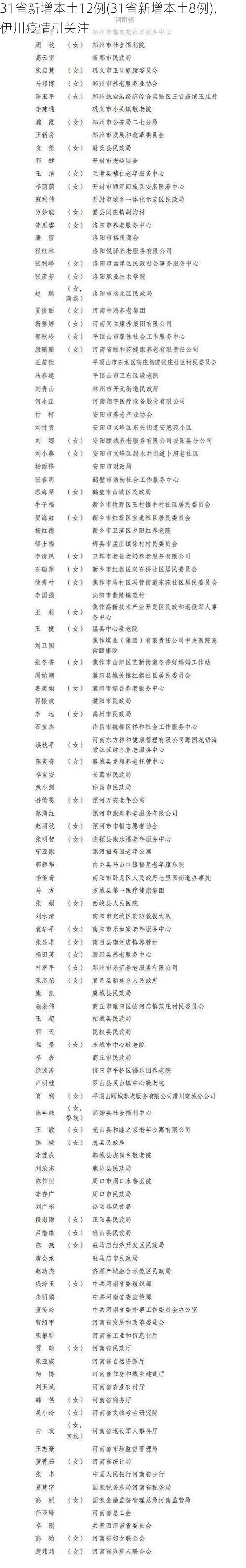 31省新增本土12例(31省新增本土8例)，伊川疫情引关注