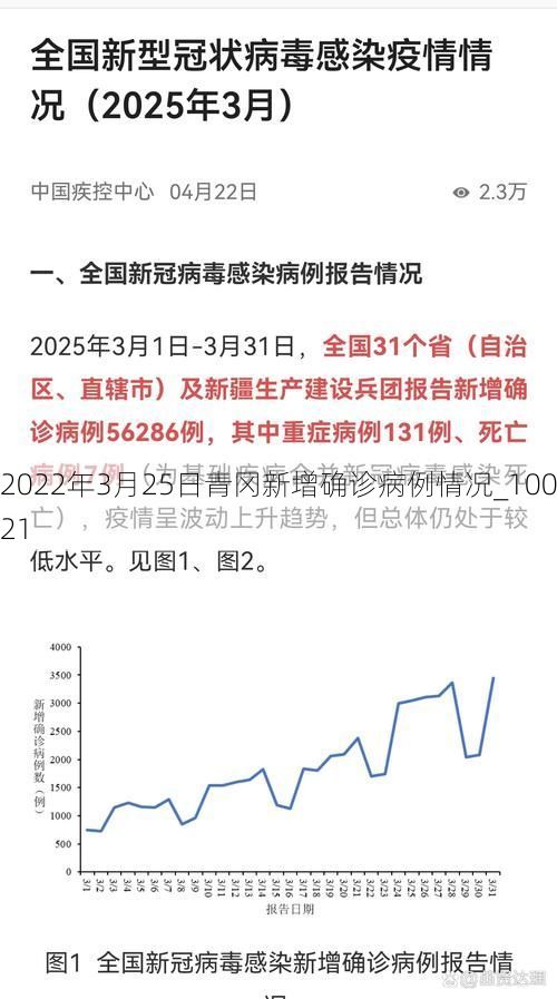 2022年3月25日青冈新增确诊病例情况_10021