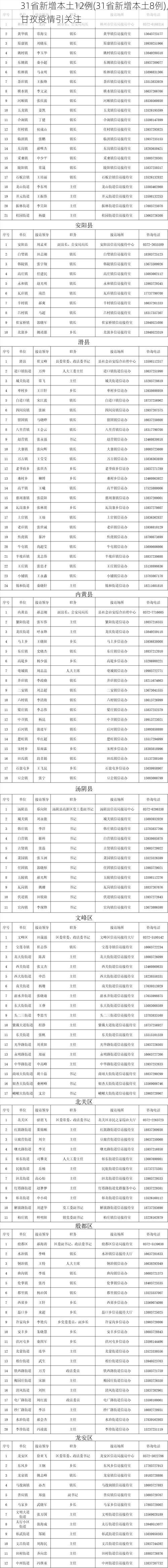 31省新增本土12例(31省新增本土8例)，甘孜疫情引关注