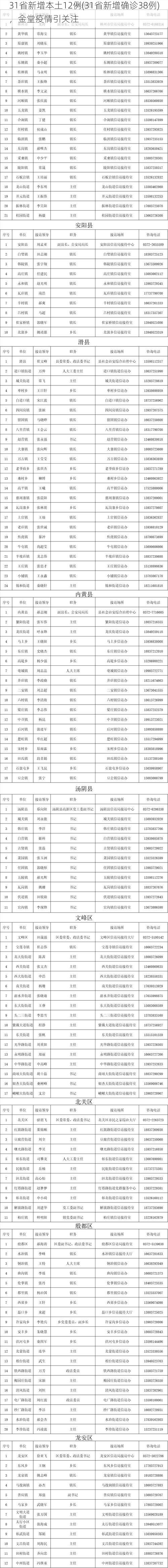 31省新增本土12例(31省新增确诊38例)，金堂疫情引关注