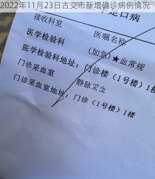 2022年11月23日古交市新增确诊病例情况