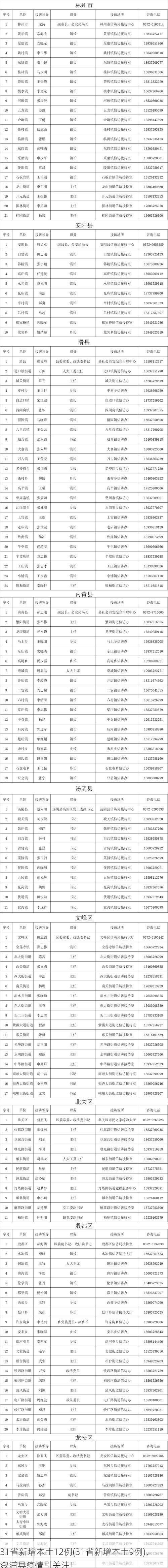 31省新增本土12例(31省新增本土9例)，溆浦县疫情引关注！