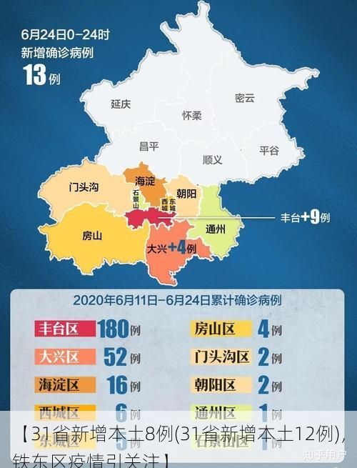 【31省新增本土8例(31省新增本土12例)，铁东区疫情引关注】