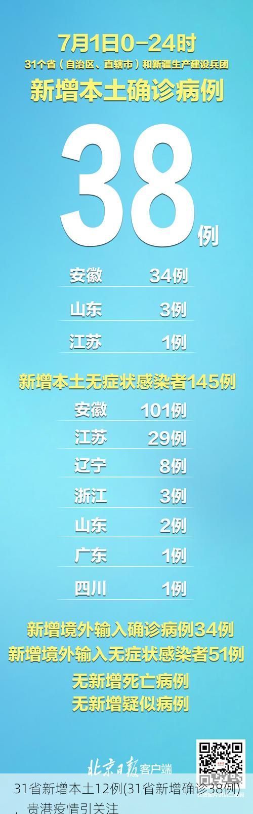 31省新增本土12例(31省新增确诊38例)，贵港疫情引关注