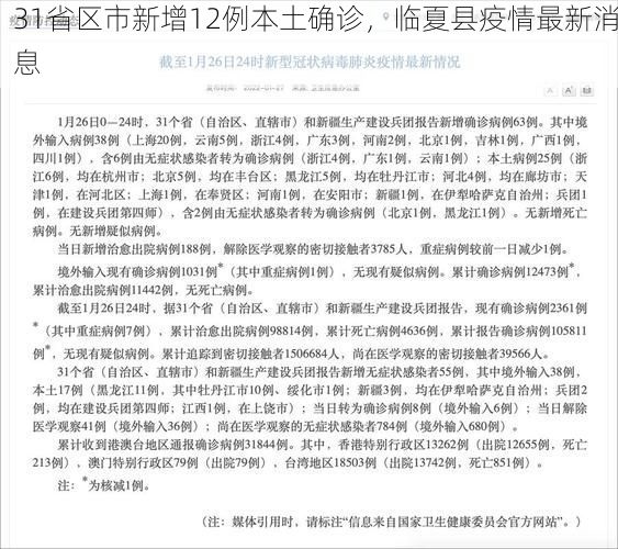 31省区市新增12例本土确诊，临夏县疫情最新消息