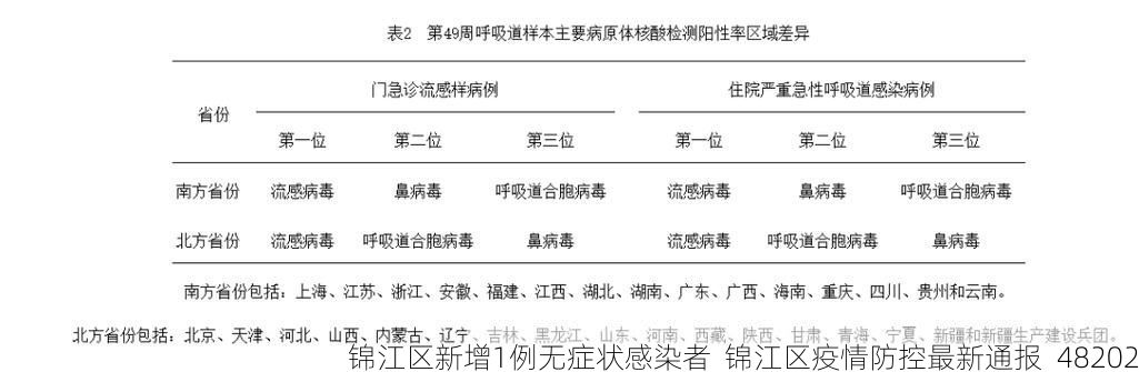 锦江区新增1例无症状感染者  锦江区疫情防控最新通报_48202