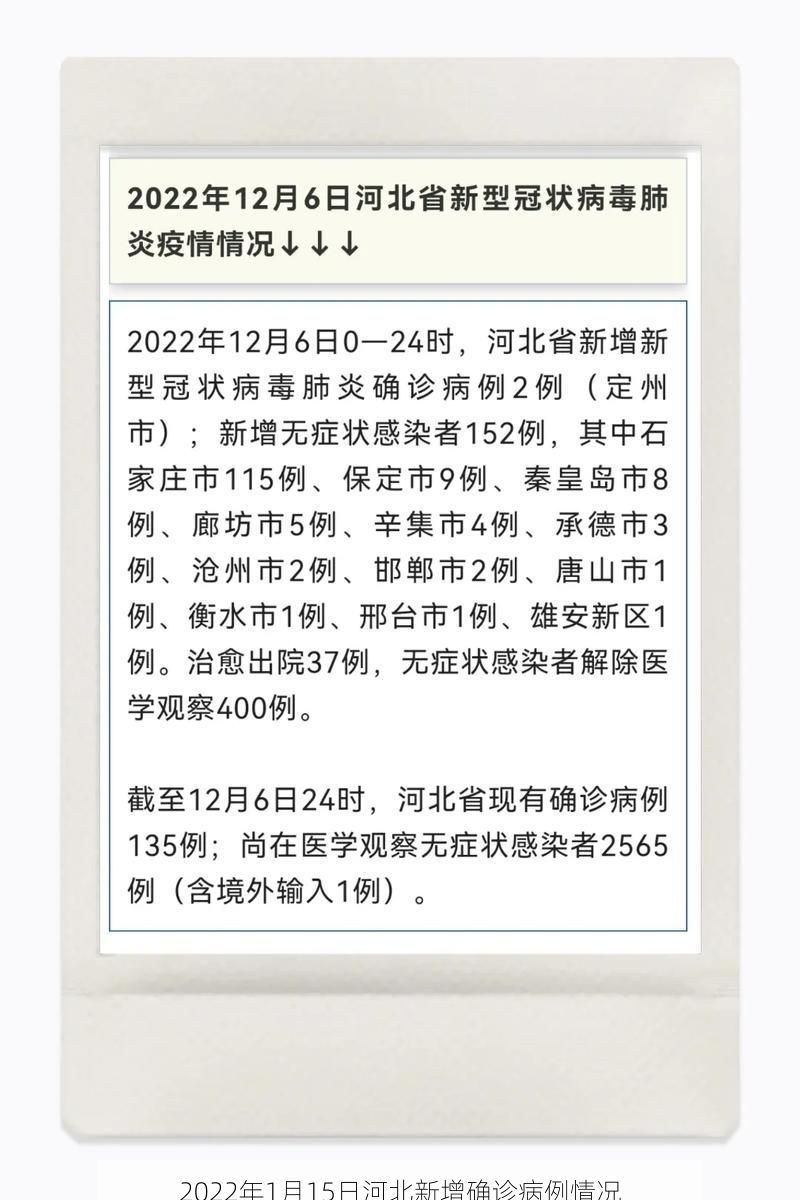 2022年1月15日河北新增确诊病例情况