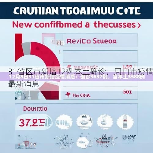 31省区市新增12例本土确诊，周口市疫情最新消息