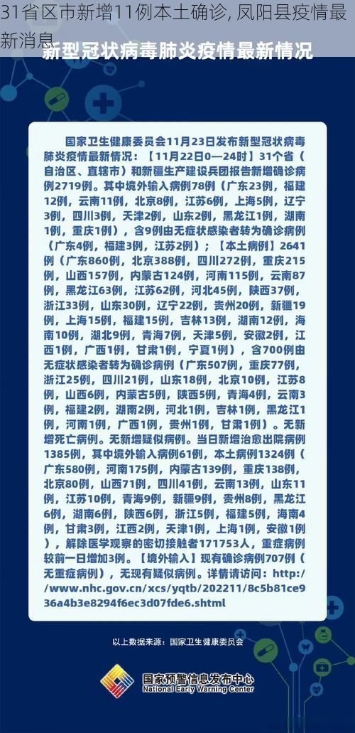 31省区市新增11例本土确诊, 凤阳县疫情最新消息