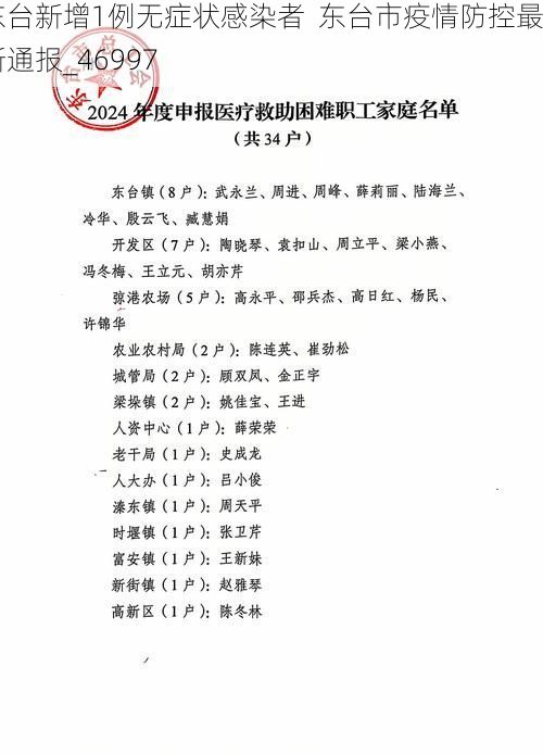 东台新增1例无症状感染者  东台市疫情防控最新通报_46997