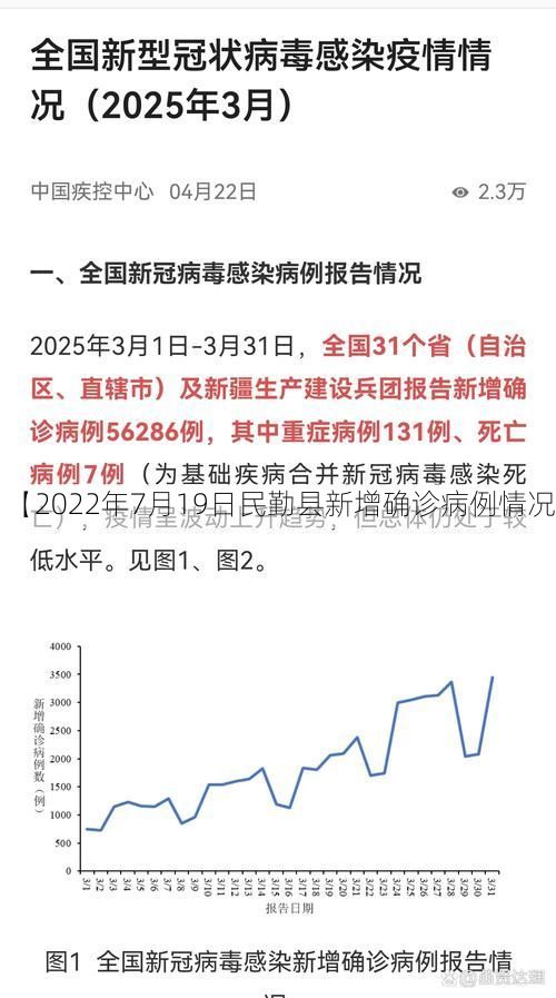 【2022年7月19日民勤县新增确诊病例情况】