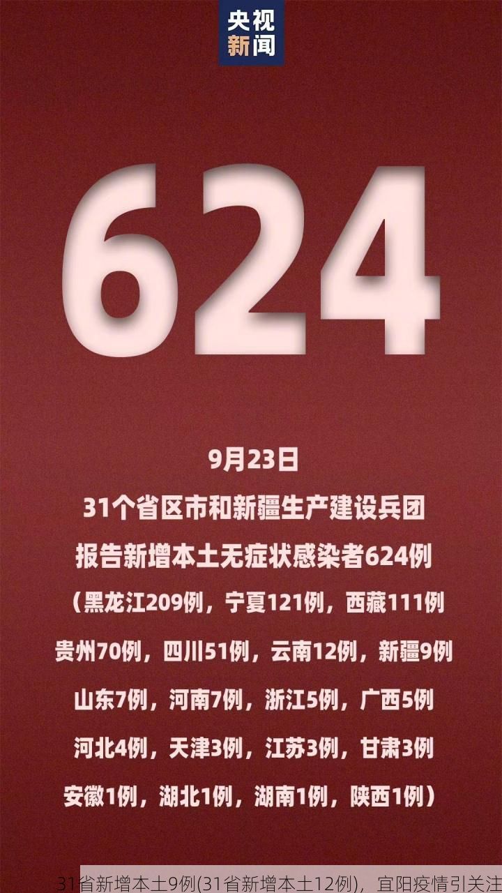 31省新增本土9例(31省新增本土12例)，宜阳疫情引关注