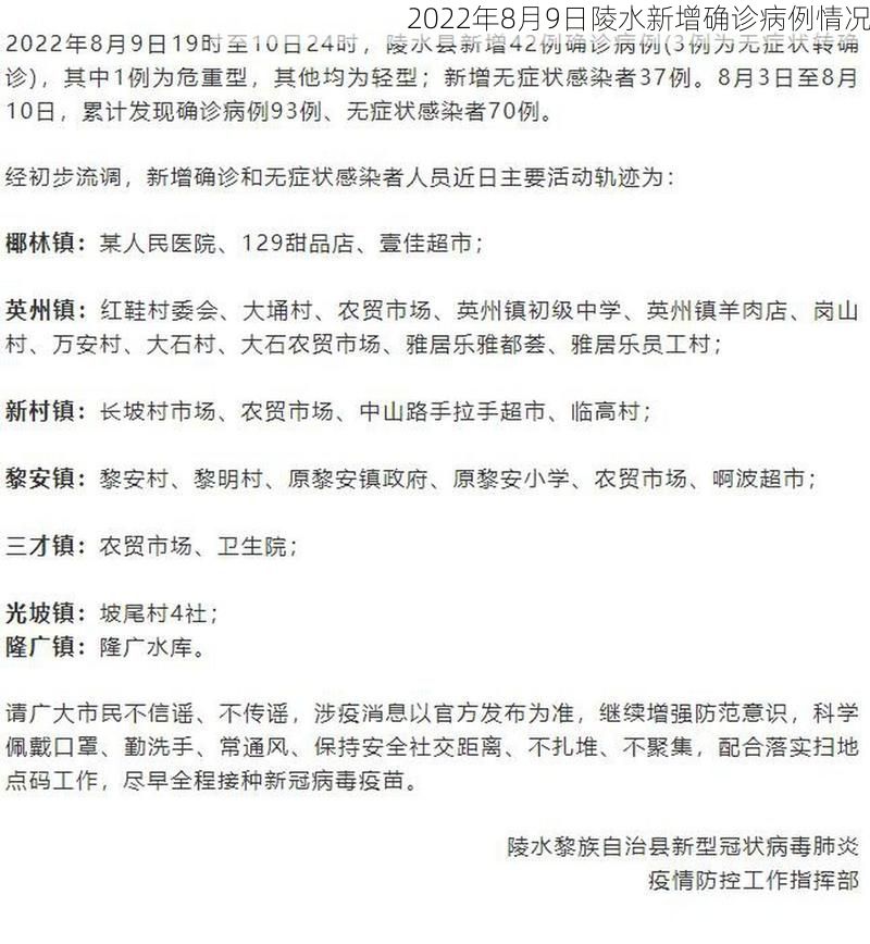 2022年8月9日陵水新增确诊病例情况