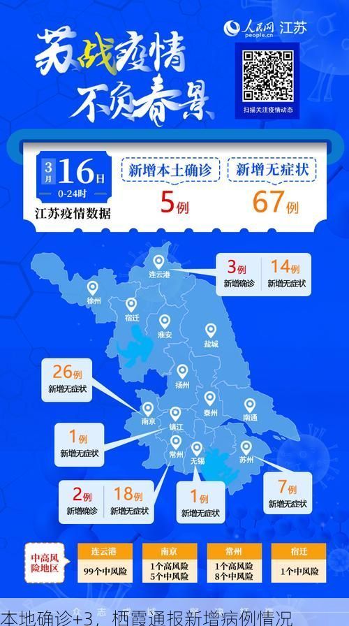 本地确诊+3，栖霞通报新增病例情况