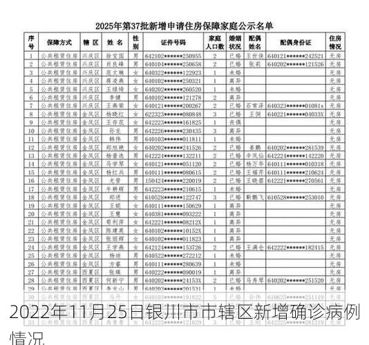 2022年11月25日银川市市辖区新增确诊病例情况