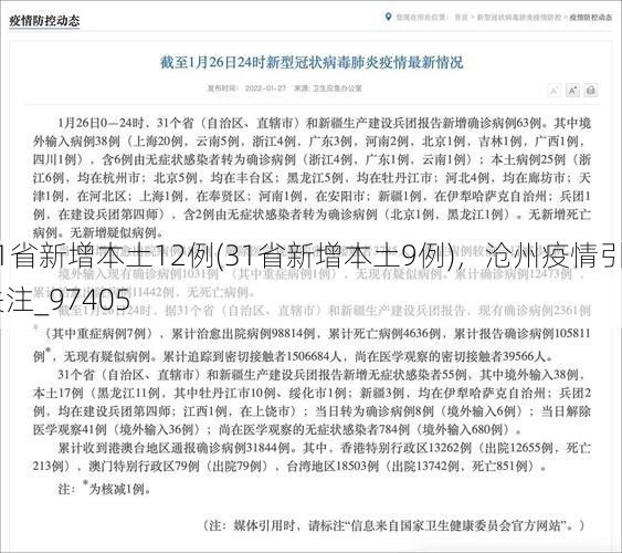 31省新增本土12例(31省新增本土9例)，沧州疫情引关注_97405