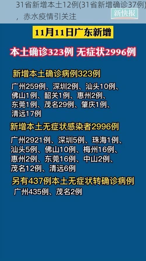 31省新增本土12例(31省新增确诊37例)，赤水疫情引关注