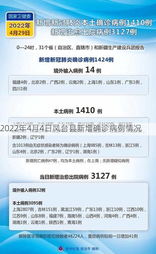 2022年4月4日凤台县新增确诊病例情况